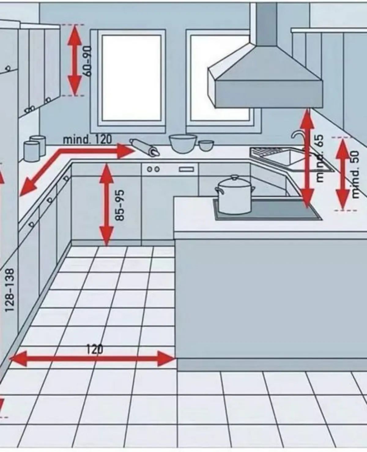 اندازه‌گیری کابینت آَشپزخانه